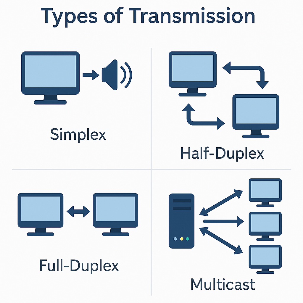 types of transmission.png